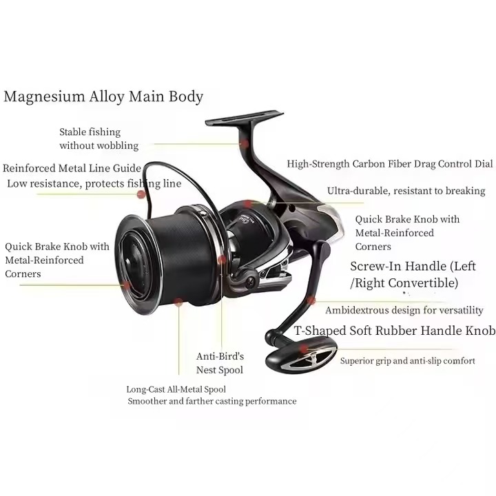 Moulinet de pêche à la carpe n - Reel Spare Spool avis et prix