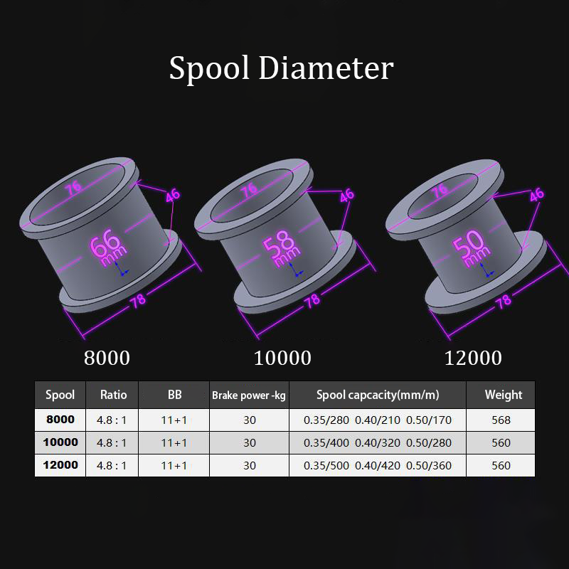 Moulinet de pêche à la carpe n - Reel Spare Spool avis et prix